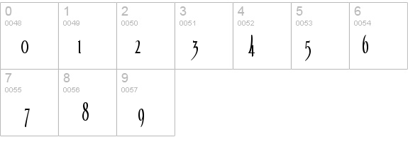 Echelon Condensed details - Free Fonts at FontZone.net