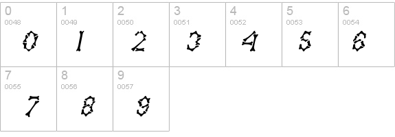 Eddy's Bones Italic details - Free Fonts at FontZone.net