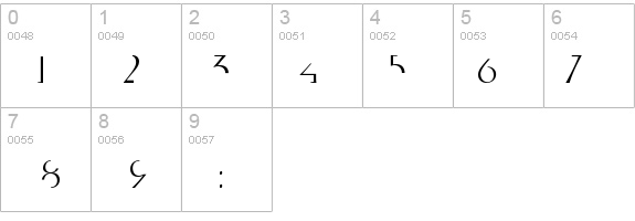 Edit-Roman details - Free Fonts at FontZone.net