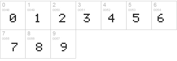 Ericsson GA628 details - Free Fonts at FontZone.net