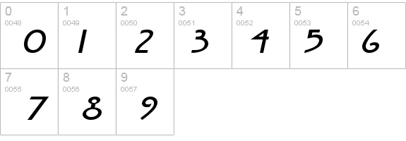 Fanzee-Extended Italic details - Free Fonts at FontZone.net