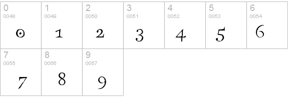 Frances details - Free Fonts at FontZone.net