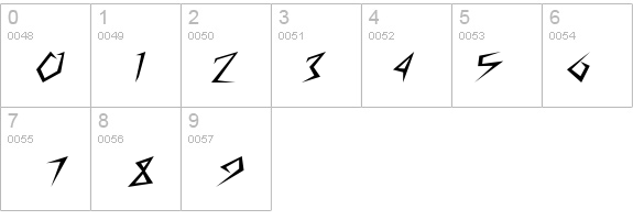 Frantic-Extended Italic details - Free Fonts at FontZone.net
