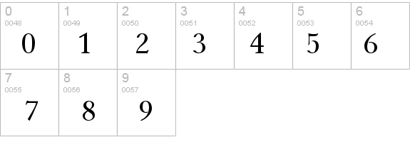 Gamma Regular details - Free Fonts at FontZone.net