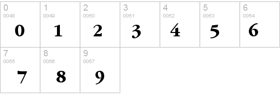Garnet Bold details - Free Fonts at FontZone.net