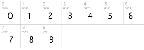 Gautami details - Free Fonts at FontZone.net