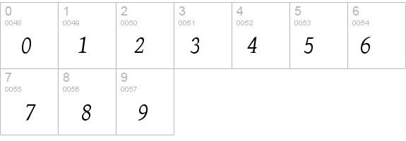 GentiumAlt Italic details - Free Fonts at FontZone.net