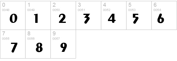 Gilgongo details - Free Fonts at FontZone.net