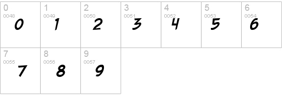 Gorilla Milkshake Italic details - Free Fonts at FontZone.net