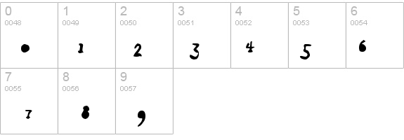 Gossip details - Free Fonts at FontZone.net