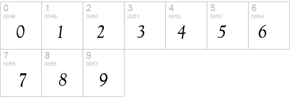 Goudy-Normal-Italic details - Free Fonts at FontZone.net