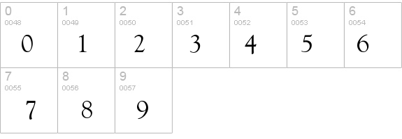 Goudy-Old-Style-Normal details - Free Fonts at FontZone.net