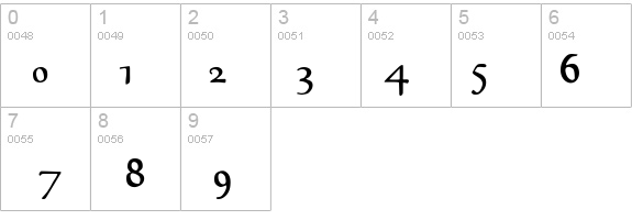 GoudyMedieval-Alternate details - Free Fonts at FontZone.net