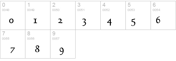 GoundyHundred Bold details - Free Fonts at FontZone.net