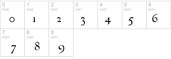 GranthamLight details - Free Fonts at FontZone.net
