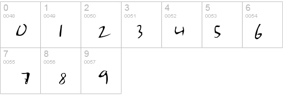 Grasko details - Free Fonts at FontZone.net