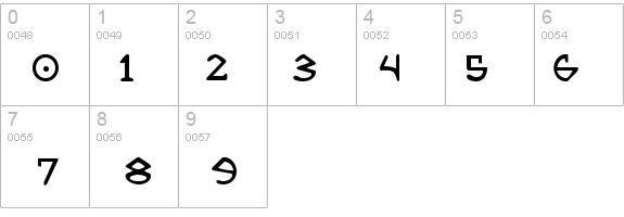 Grrrrrr Regular details - Free Fonts at FontZone.net