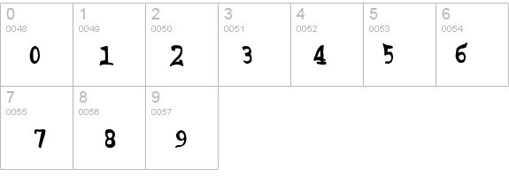 Grubby details - Free Fonts at FontZone.net