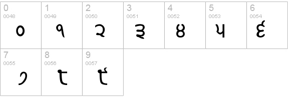Gurmukhi-Normal details - Free Fonts at FontZone.net