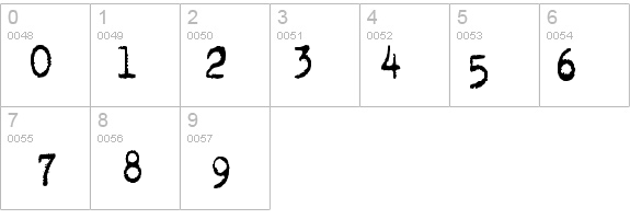Gutter Vomit details - Free Fonts at FontZone.net