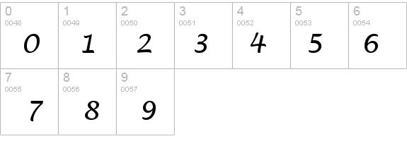 Handwriting Italic details - Free Fonts at FontZone.net