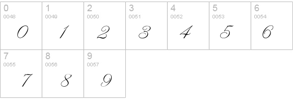 HappyBirthday details - Free Fonts at FontZone.net