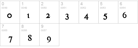HardTimesBold details - Free Fonts at FontZone.net
