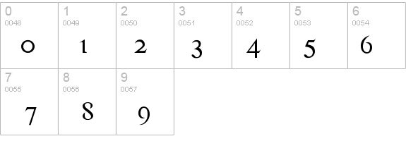 HardTimesRegular details - Free Fonts at FontZone.net