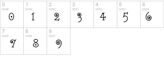 Hasta La Pasta NF details - Free Fonts at FontZone.net