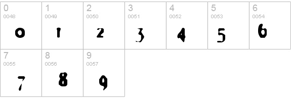 HateNoteThreatening details - Free Fonts at FontZone.net