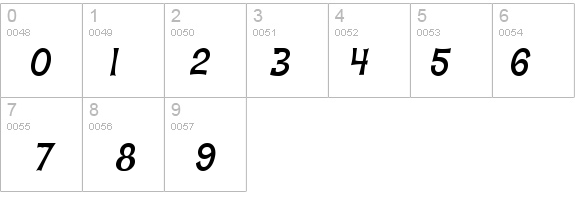 Hawaiian Aloha BTN Oblique details - Free Fonts at FontZone.net