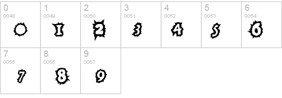 HoaryGaut details - Free Fonts at FontZone.net