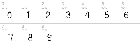 Hothead details - Free Fonts at FontZone.net