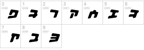 I2Biscui_xFFFF_Bank R details - Free Fonts at FontZone.net