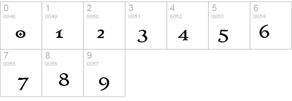 Immortal - Alternates details - Free Fonts at FontZone.net