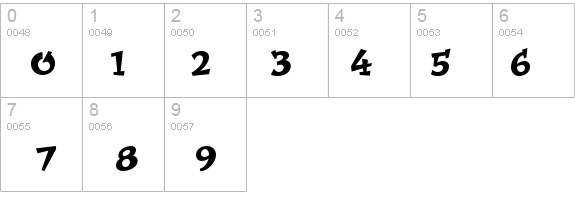 ImprovICG details - Free Fonts at FontZone.net