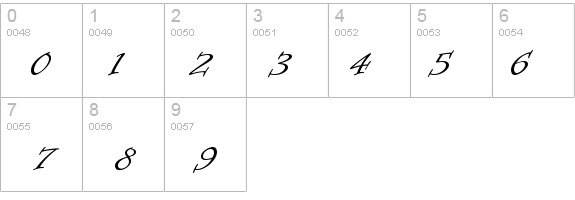 Informal Roman details - Free Fonts at FontZone.net