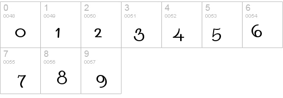 Ingriana Plain details - Free Fonts at FontZone.net