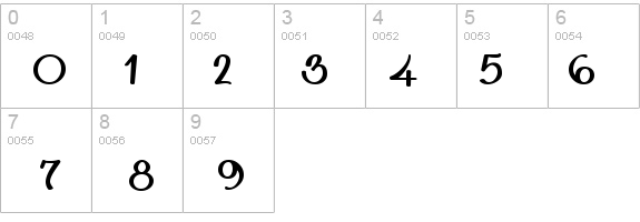 IngrianaCasual Bold details - Free Fonts at FontZone.net
