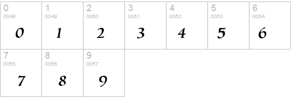InkyDinky details - Free Fonts at FontZone.net