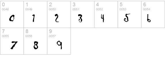 InPotassiumCarbonate details - Free Fonts at FontZone.net