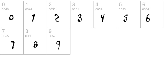 InSodiumBenzoate details - Free Fonts at FontZone.net