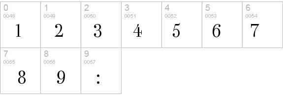 Ironbridge-Roman details - Free Fonts at FontZone.net