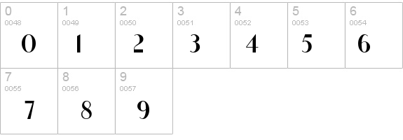 Ironick-Normal details - Free Fonts at FontZone.net