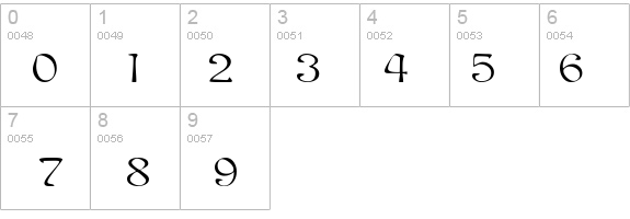 IstraNouveauDisplay details - Free Fonts at FontZone.net