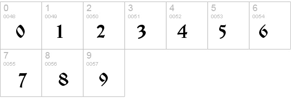 IzhitsaC details - Free Fonts at FontZone.net