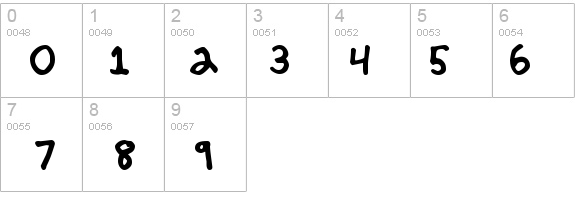 Jerkoff Normal details - Free Fonts at FontZone.net