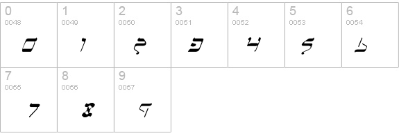 Jerusalem Italic details - Free Fonts at FontZone.net