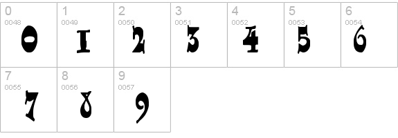 Joe Perry details - Free Fonts at FontZone.net