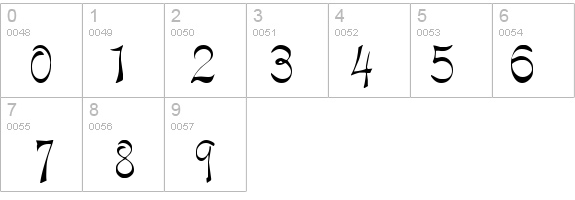 Kelly Brown details - Free Fonts at FontZone.net